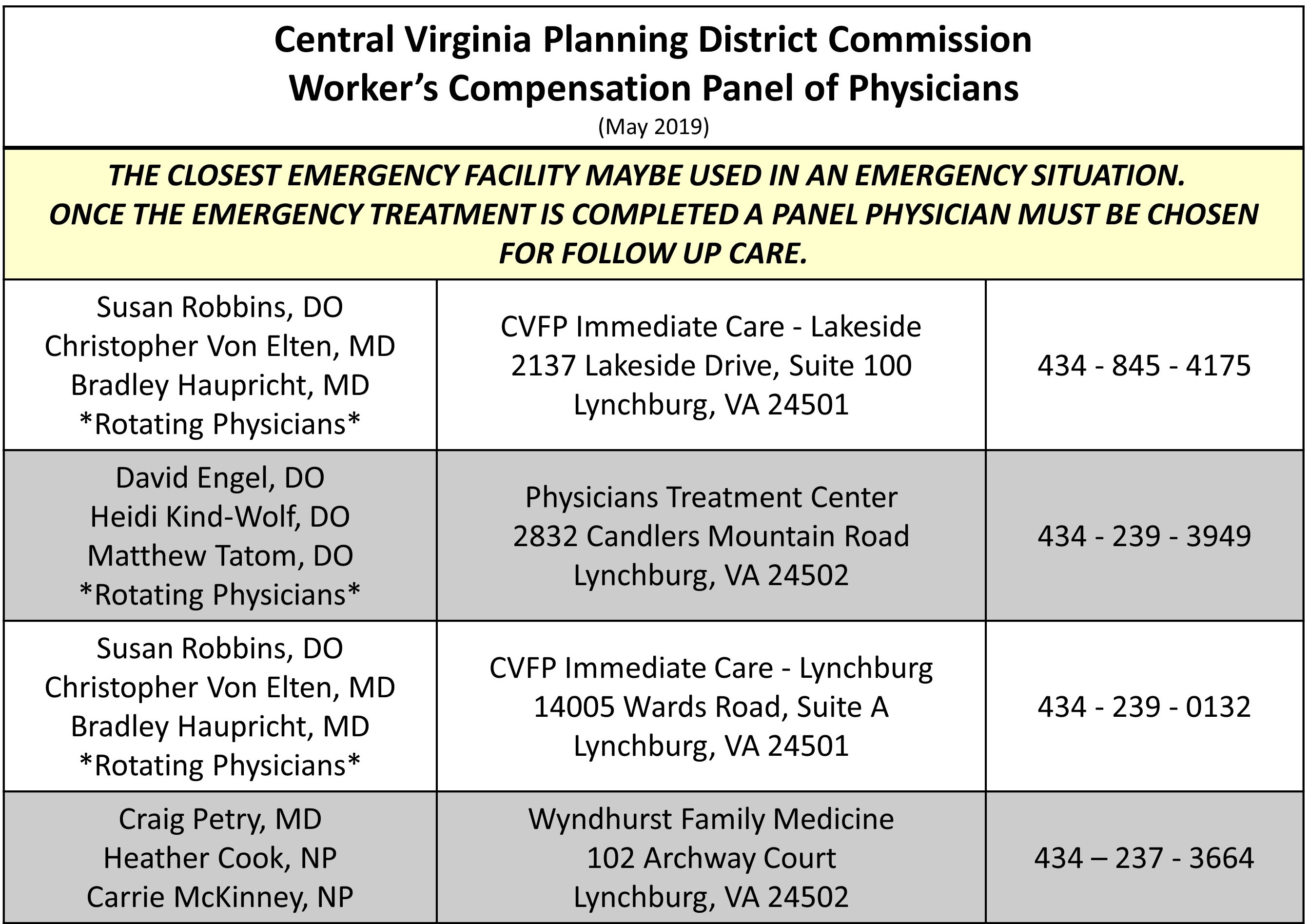 panel of physicians may2019