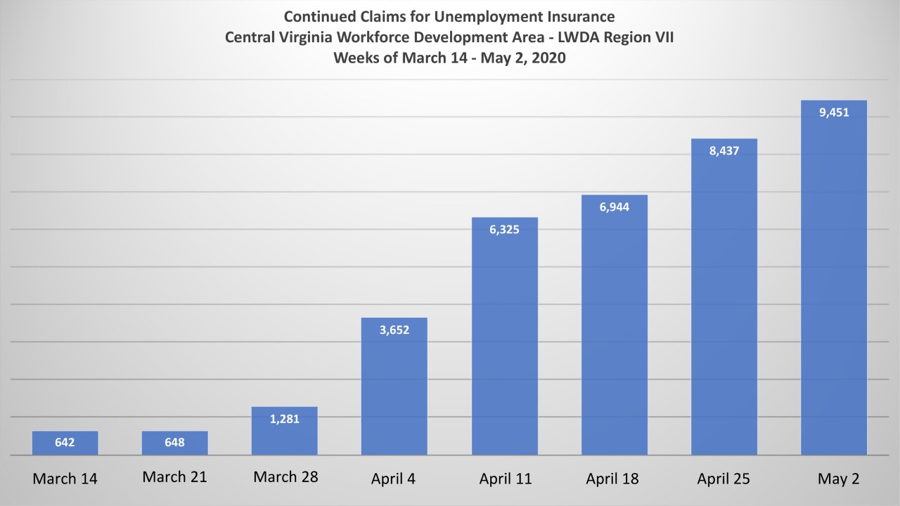 Continued Unemployment Claims original